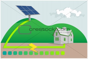 Solar powered home, clean energy