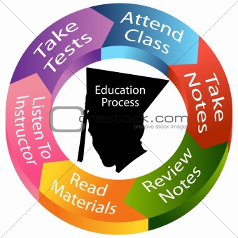 Education Process