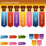Cooking Process Steps