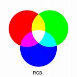 RGB color modes.