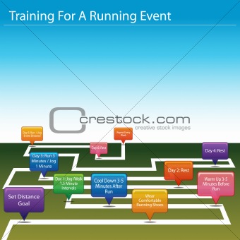 Training For A Running Event Chart