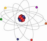 Atom and electron