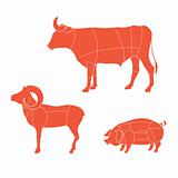 cuts-cow-mutton-pig