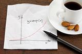 exponential growth on napkin