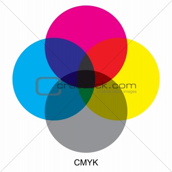 CMYK color modes