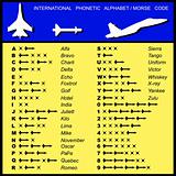 Alphabet Morse Code Aviation of missiles 