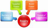 Competitive Rivalry business diagram