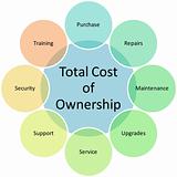 Total Cost Ownership diagram