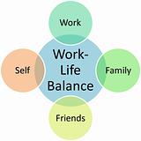 Work Life Balance diagram