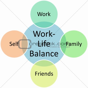 Work Life Balance diagram