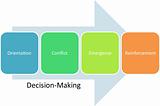 Decision making business diagram