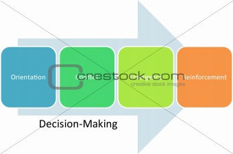 Decision making business diagram