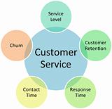 Customer service business diagram