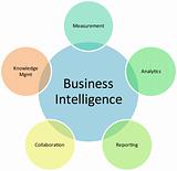 Business intelligence management diagram
