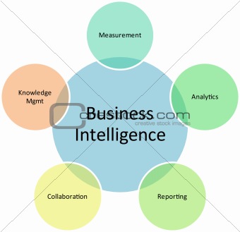 Business intelligence management diagram
