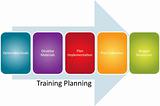 Training planning business diagram