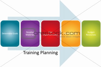 Training planning business diagram