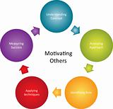 Motivating others business diagram