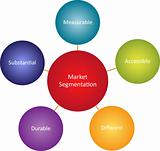 Market segmentation business diagram