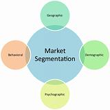 Market segmentation business diagram