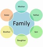 Family business diagram