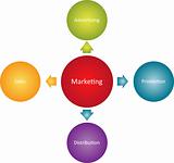 Marketing business diagram
