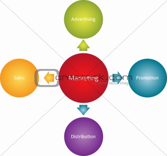 Marketing business diagram