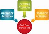 Cash flow statement diagram