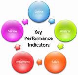 Key Performance Indicators diagram