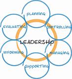 Leadership management business diagram