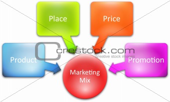Marketing mix business diagram