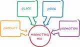 Marketing mix business diagram