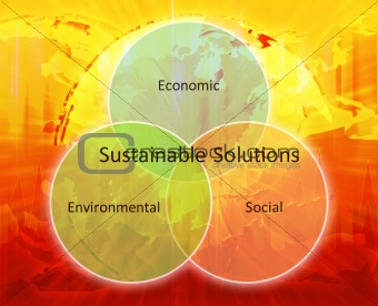 Sustainable solutions business diagram