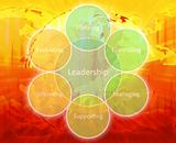 Leadership management diagram