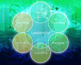 Leadership management diagram