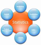 Statistics business diagram