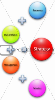 Strategy stakeholders business diagram