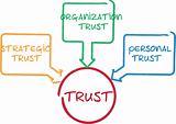 Trust business diagram