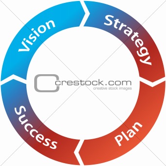 Marketing process wheel