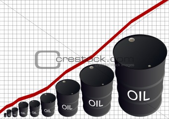 Schedule of oil