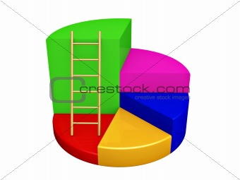 golden ladder on pie graph steps