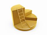 golden ladder on pie graph steps