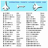 Alphabet Morse Code Aviation