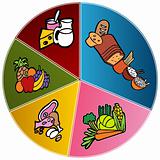 Healthy Food Plate Chart