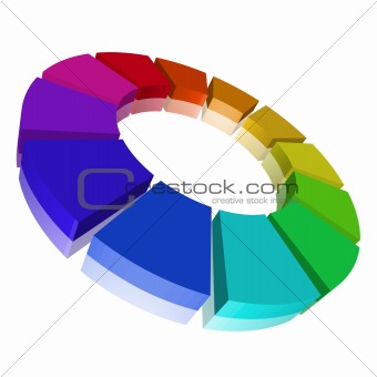 chromatic circle