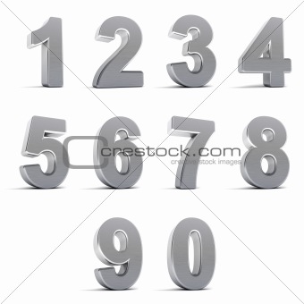 Number from 0 to 9 in chrome