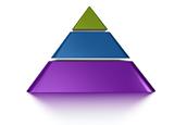 sliced pyramid chart 3 levels