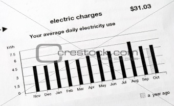 Paying the electric bill for home usage