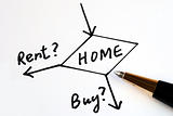 Decide whether to buy or rent for the home?