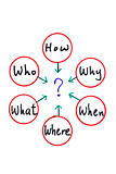Many questions: When What Which What Why and How